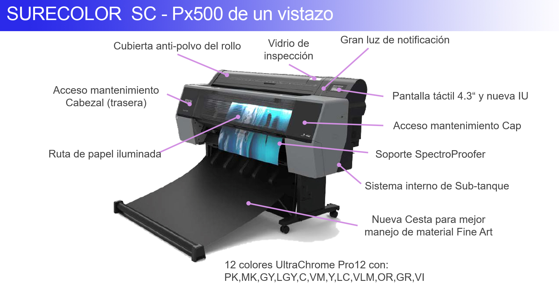 Epson Surecolor SC-P9500 de un vistazo